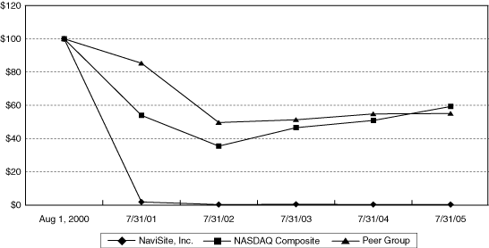 (PERFORMANCE CHART)